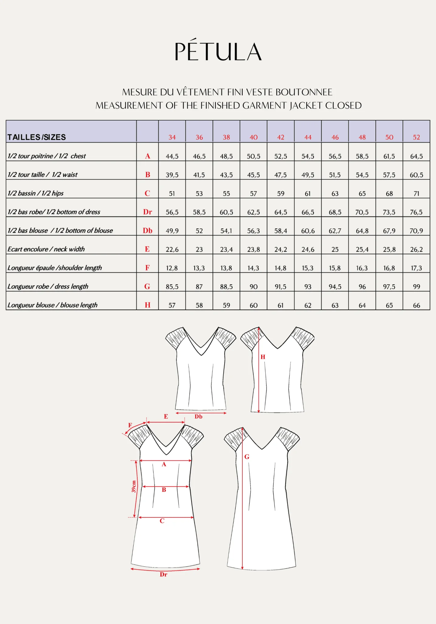 Box Couture - La robe blouse PÉTULA - Image 3